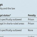 Islam and homosexuality (chart in The Economist)